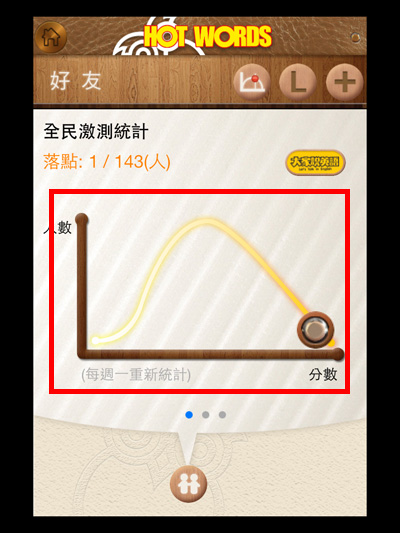 6 回到好友頁 看看自己的成績落點
