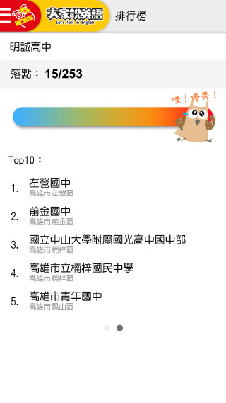 向左滑，可以看到各級學校在哈單字中的Top 10學校！快來為校爭光吧！